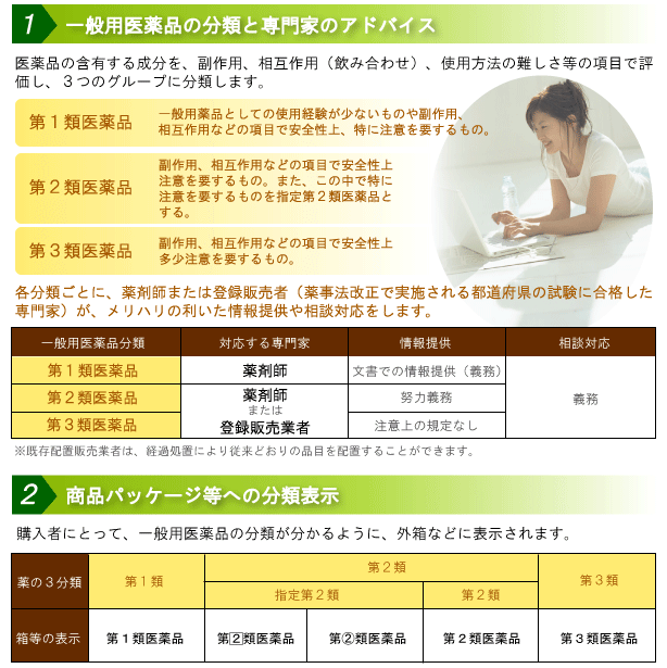 大衆薬(一般用医薬品)の販売に関する薬事法について